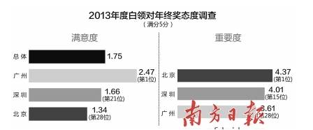 北京禮品展凸顯2014員工福利新變化