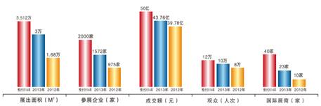 2014第三屆北京國際旅游商品博覽會