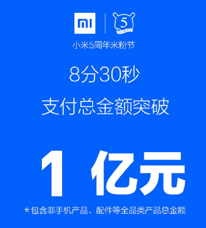 米粉節第一批產品38秒售罄