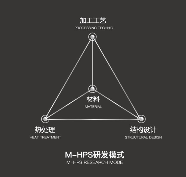 沃生原創新品驚艷揭曉，引領刀具鍋具時尚風潮